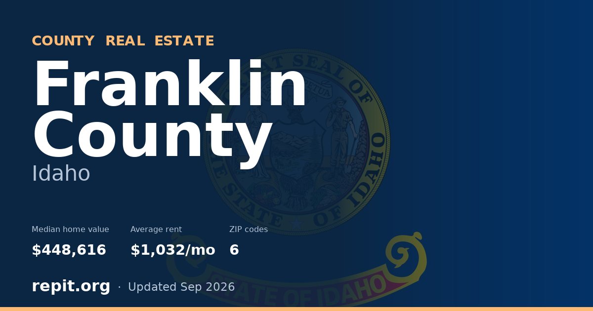 Franklin County, ID real estate — median home value $448,616, average rent $1,032/mo