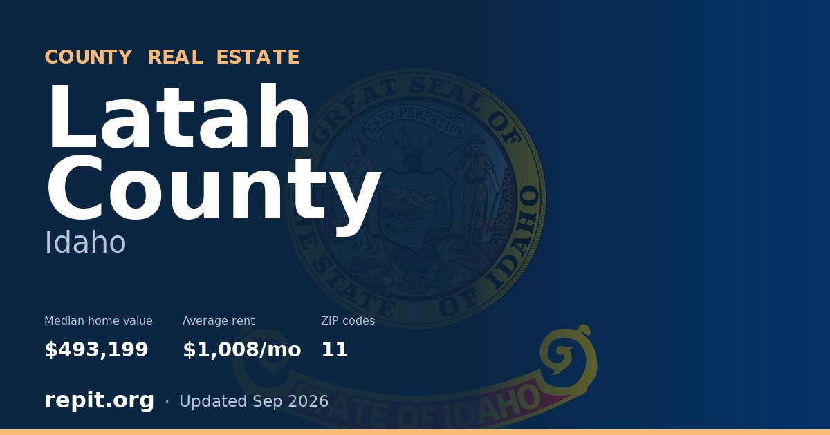Latah County, ID real estate — median home value $493,199, average rent $1,008/mo