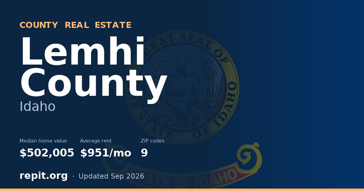 Lemhi County, ID real estate — median home value $502,005, average rent $951/mo