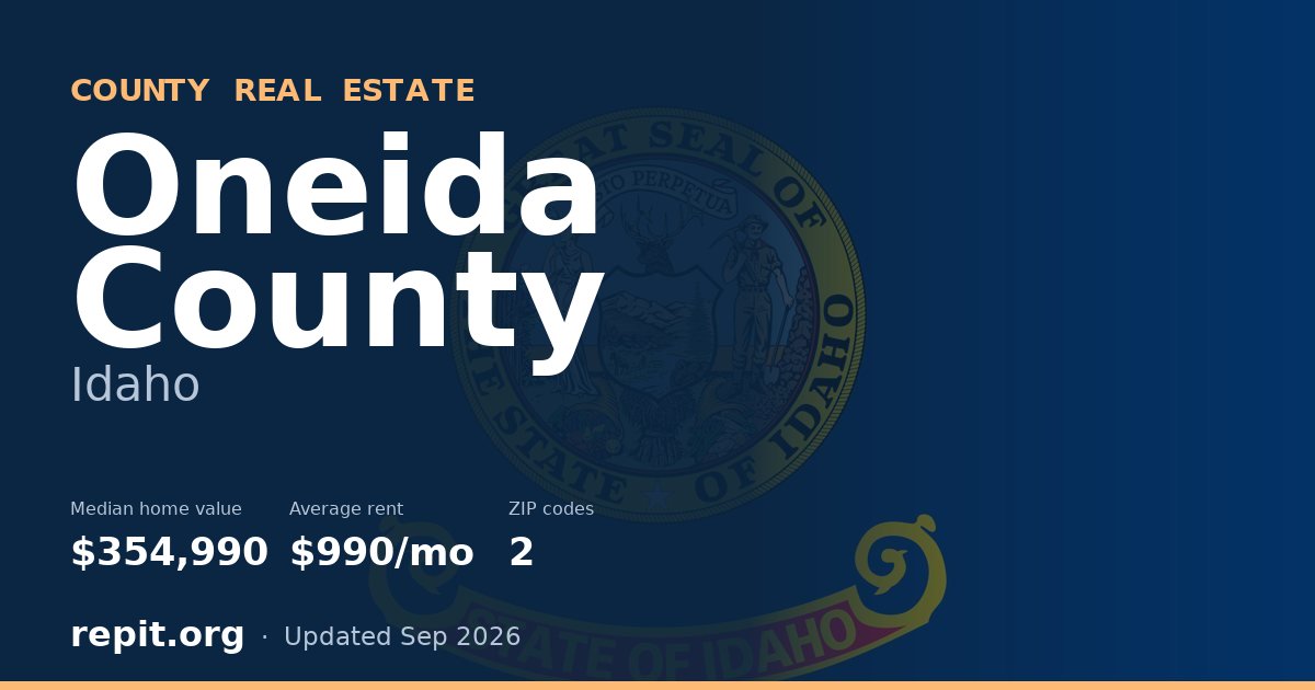 Oneida County, ID real estate — median home value $354,990, average rent $990/mo