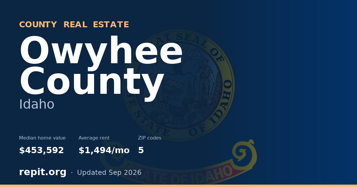 Owyhee County, ID real estate — median home value $453,592, average rent $1,494/mo
