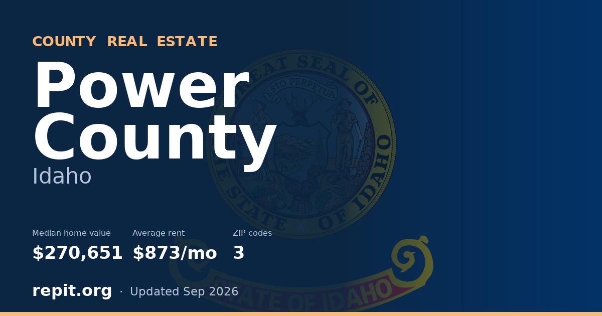 Power County, ID real estate — median home value $270,651, average rent $873/mo
