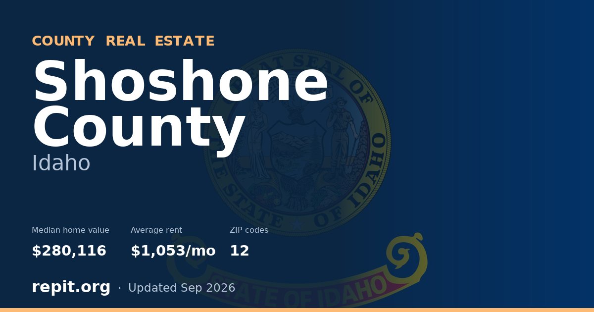 Shoshone County, ID real estate — median home value $280,116, average rent $1,053/mo
