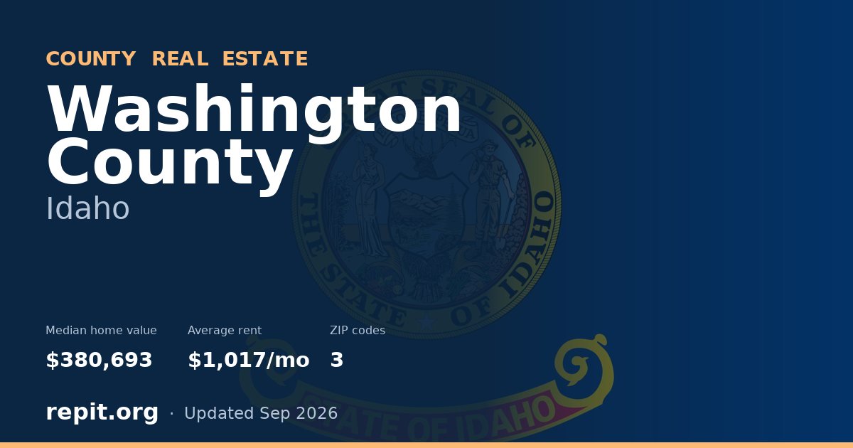 Washington County, ID real estate — median home value $380,693, average rent $1,017/mo