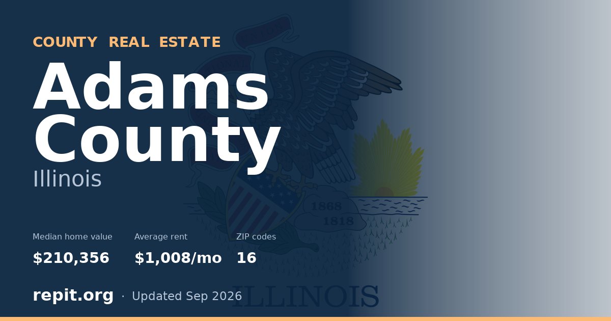 Adams County, IL real estate — median home value $210,356, average rent $1,008/mo