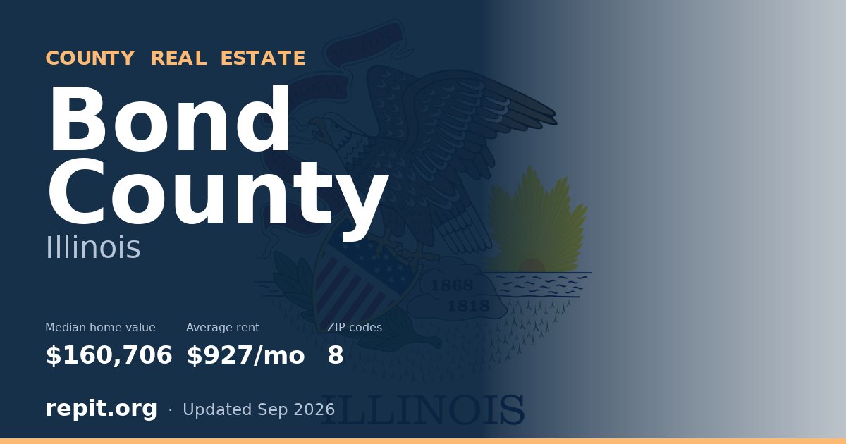 Bond County, IL real estate — median home value $160,706, average rent $927/mo