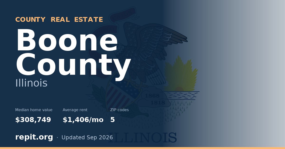 Boone County, IL real estate — median home value $308,749, average rent $1,406/mo