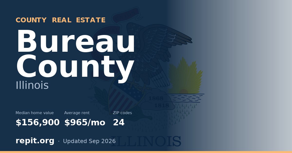 Bureau County, IL real estate — median home value $156,900, average rent $965/mo