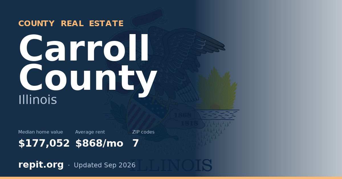Carroll County, IL real estate — median home value $177,052, average rent $868/mo