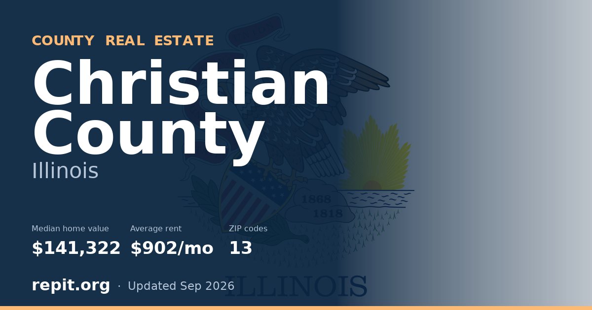 Christian County, IL real estate — median home value $141,322, average rent $902/mo