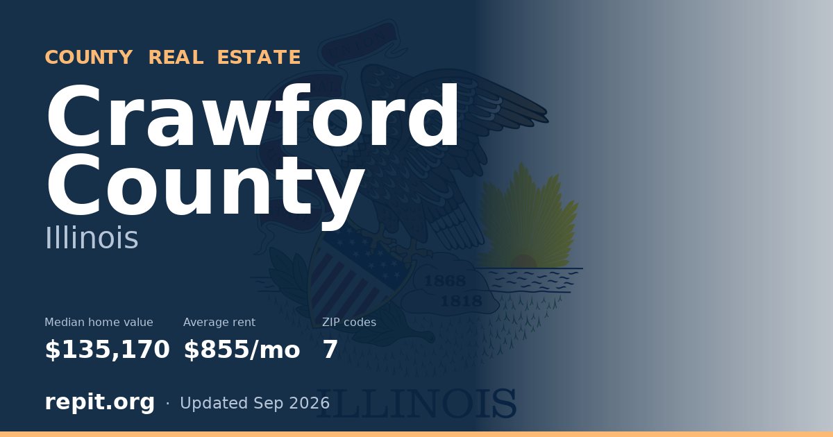 Crawford County, IL real estate — median home value $135,170, average rent $855/mo