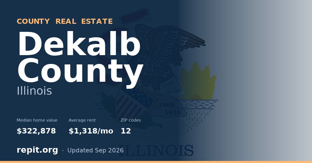 Dekalb County, IL real estate — median home value $322,878, average rent $1,318/mo