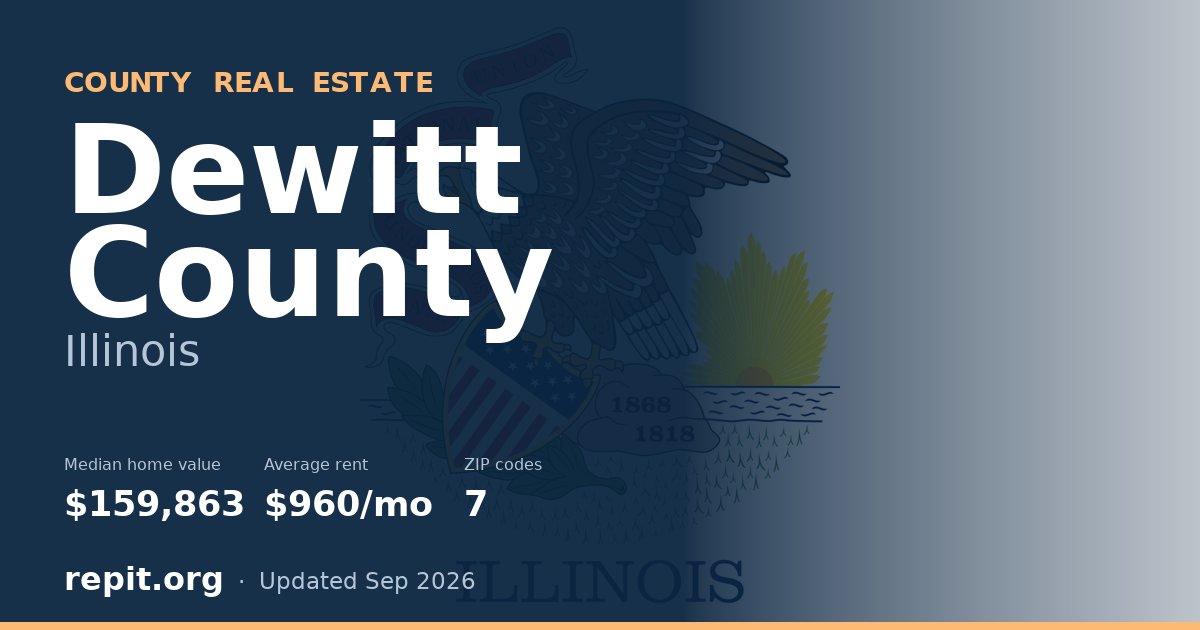 Dewitt County, IL real estate — median home value $159,863, average rent $960/mo