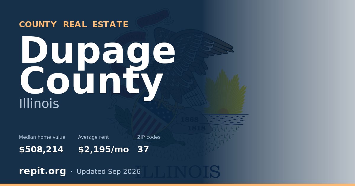 Dupage County, IL real estate — median home value $508,214, average rent $2,195/mo