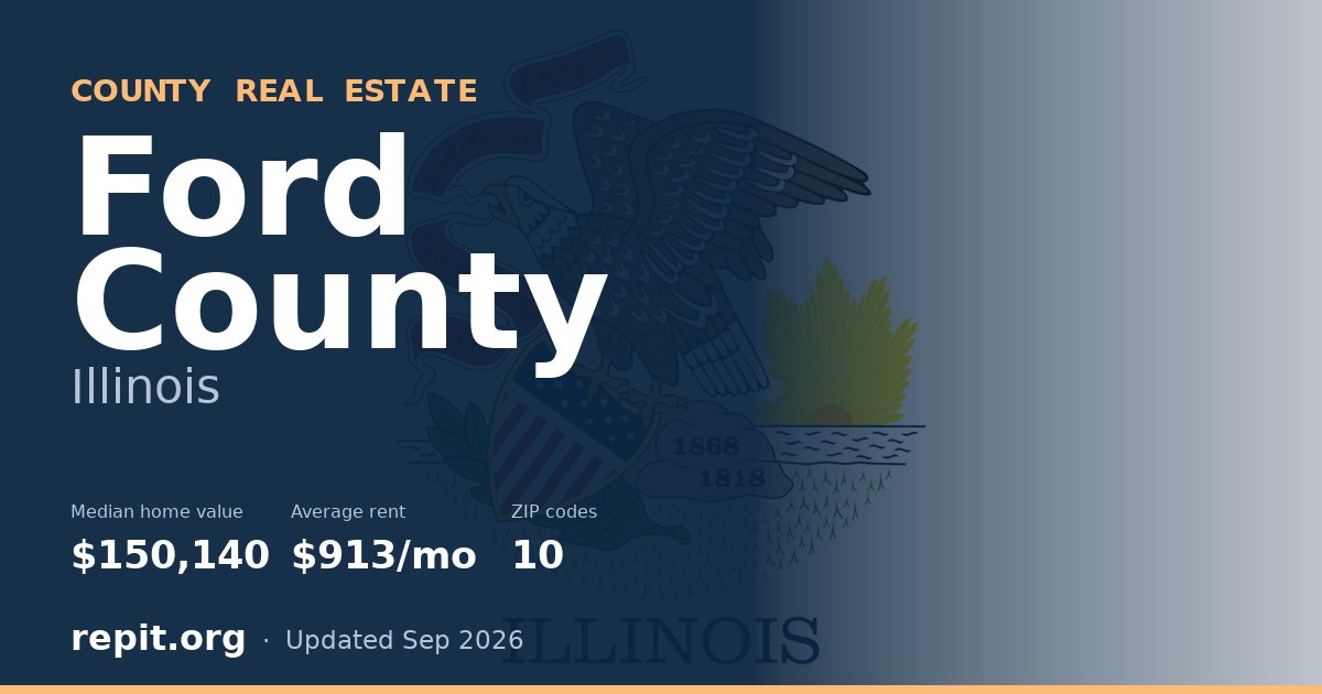 Ford County, IL real estate — median home value $150,140, average rent $913/mo