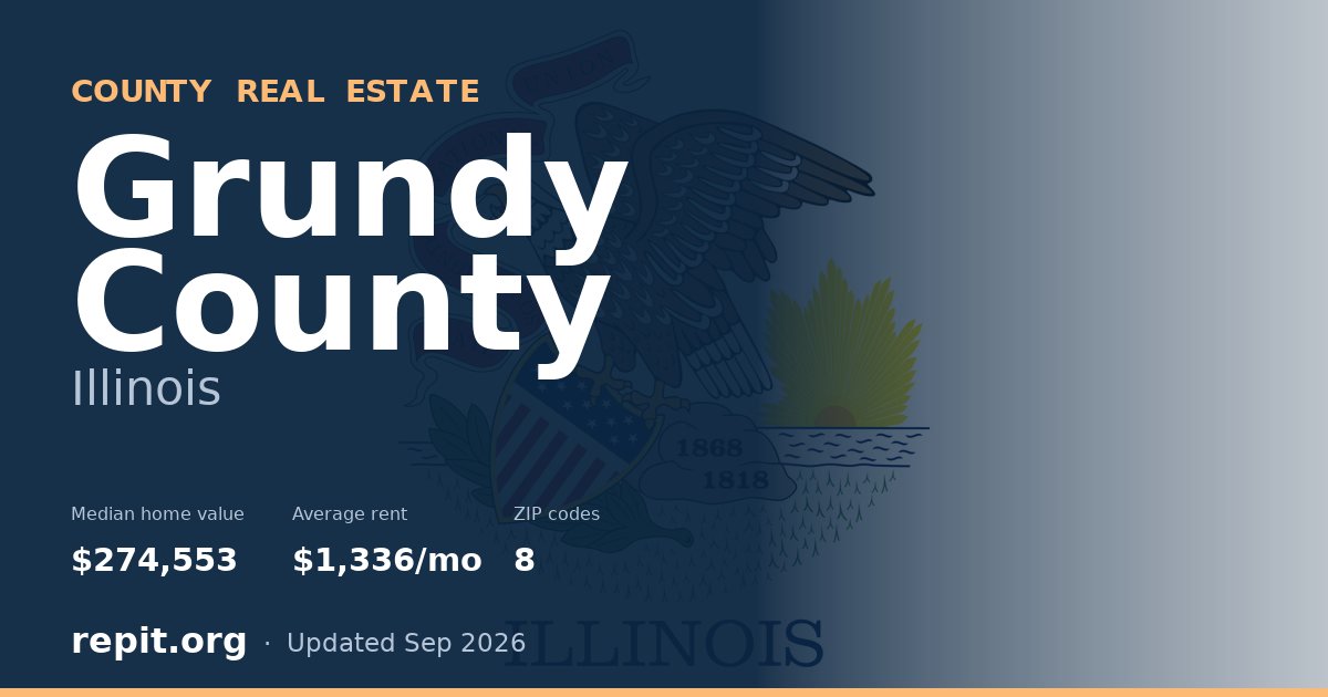 Grundy County, IL real estate — median home value $274,553, average rent $1,336/mo