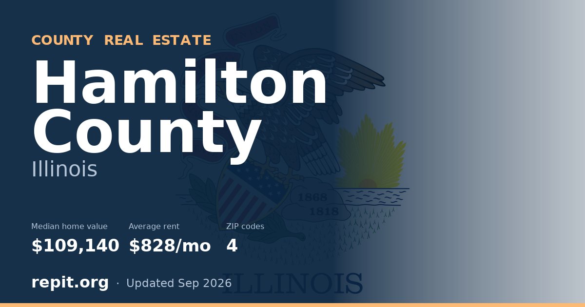 Hamilton County, IL real estate — median home value $109,140, average rent $828/mo