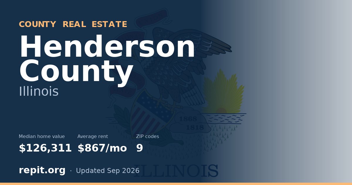 Henderson County, IL real estate — median home value $126,311, average rent $867/mo