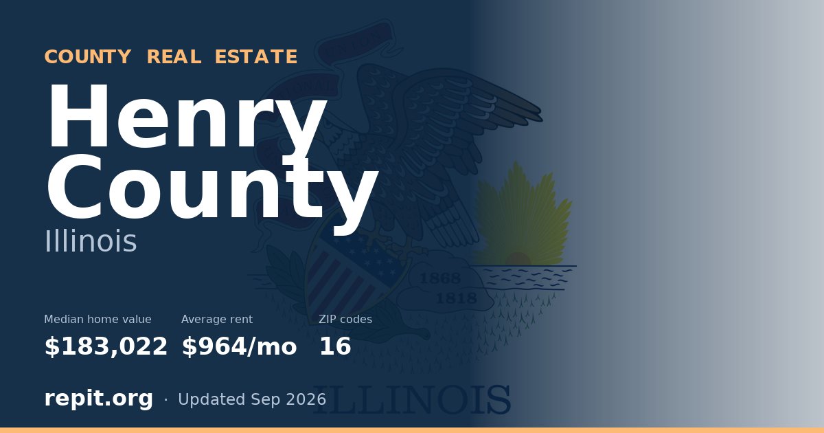 Henry County, IL real estate — median home value $183,022, average rent $964/mo