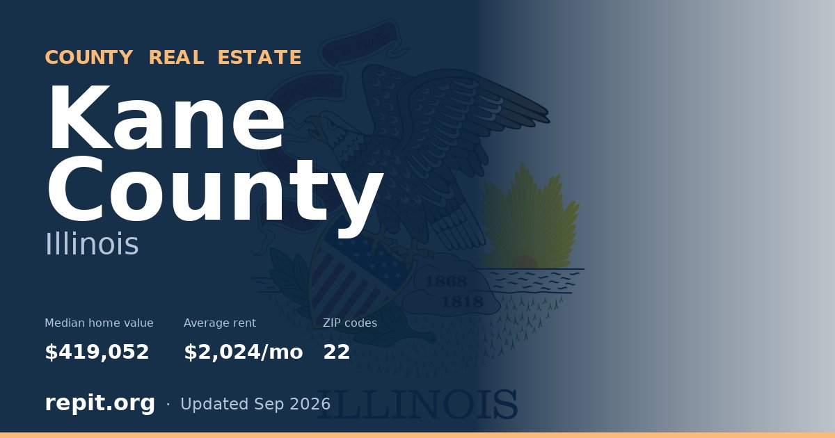 Kane County, IL real estate — median home value $419,052, average rent $2,024/mo
