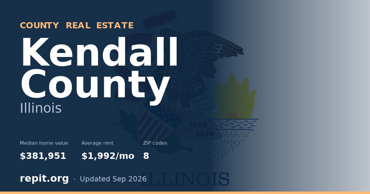 Kendall County, IL real estate — median home value $381,951, average rent $1,992/mo