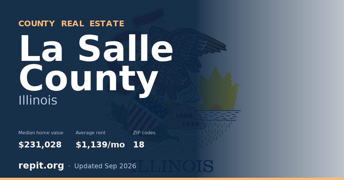 La Salle County, IL real estate — median home value $231,028, average rent $1,139/mo