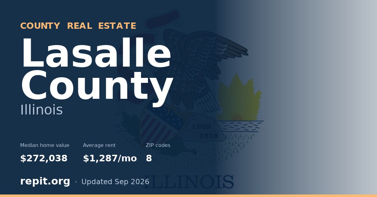 Lasalle County, IL real estate — median home value $272,038, average rent $1,287/mo