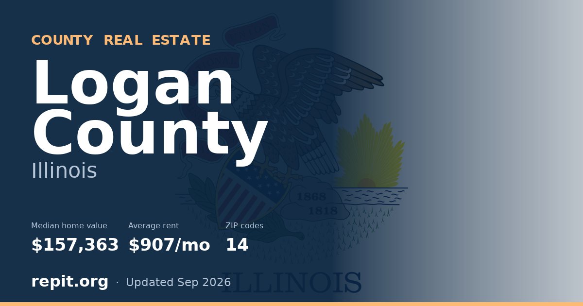 Logan County, IL real estate — median home value $157,363, average rent $907/mo