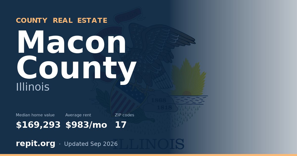 Macon County, IL real estate — median home value $169,293, average rent $983/mo