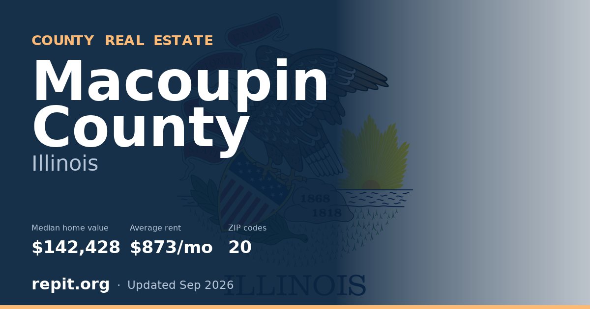 Macoupin County, IL real estate — median home value $142,428, average rent $873/mo