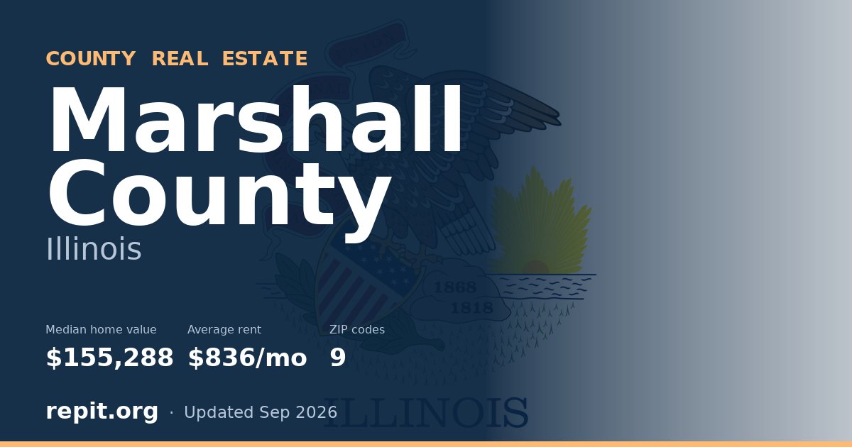 Marshall County, IL real estate — median home value $155,288, average rent $836/mo