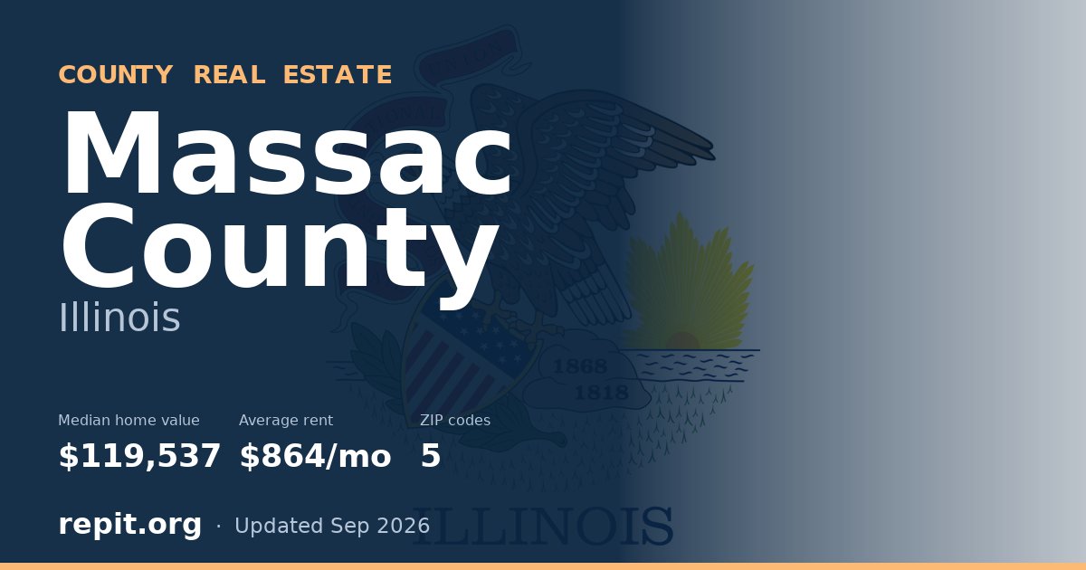 Massac County, IL real estate — median home value $119,537, average rent $864/mo