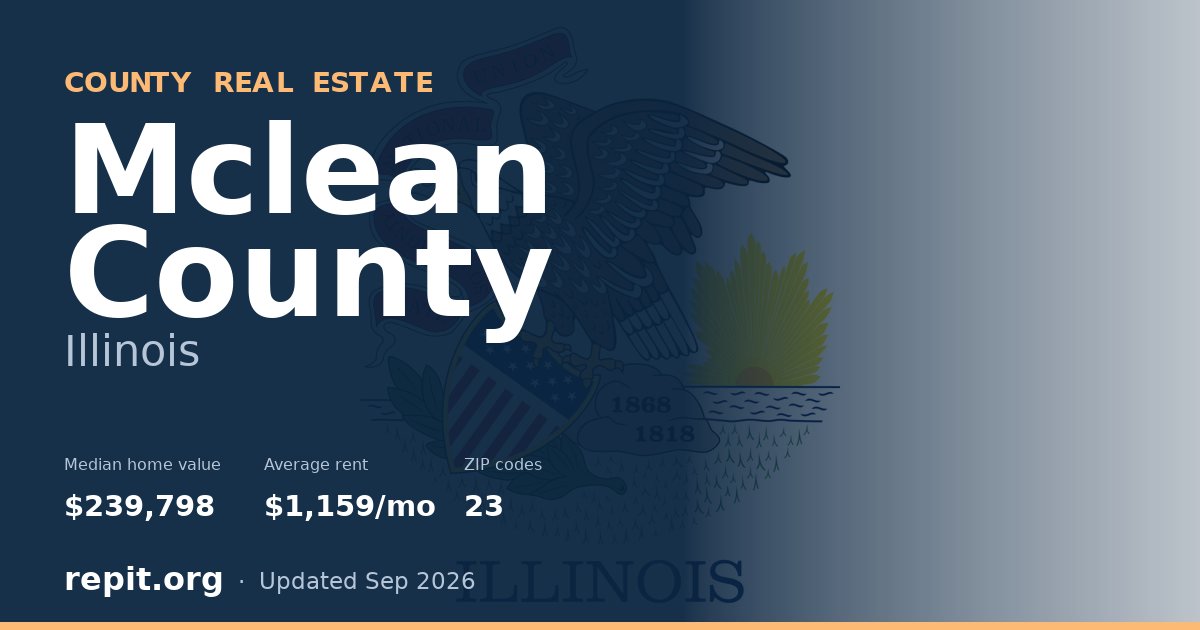 Mclean County, IL real estate — median home value $239,798, average rent $1,159/mo