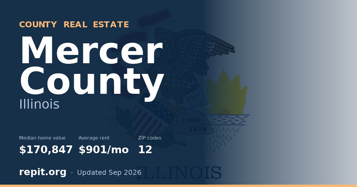 Mercer County, IL real estate — median home value $170,847, average rent $901/mo
