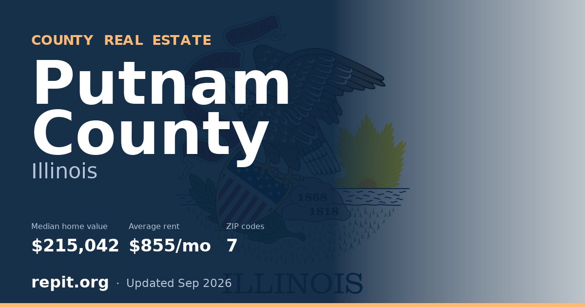 Putnam County, IL real estate — median home value $215,042, average rent $855/mo