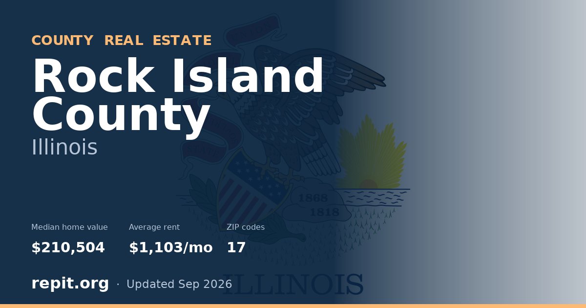 Rock Island County, IL real estate — median home value $210,504, average rent $1,103/mo