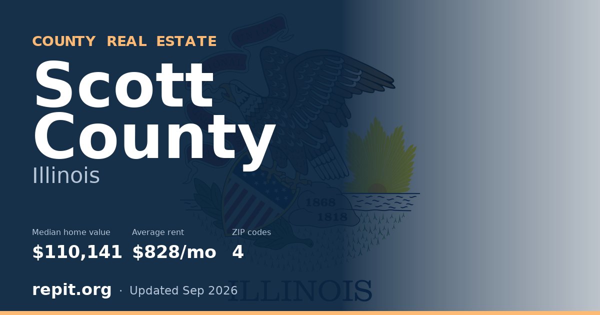 Scott County, IL real estate — median home value $110,141, average rent $828/mo