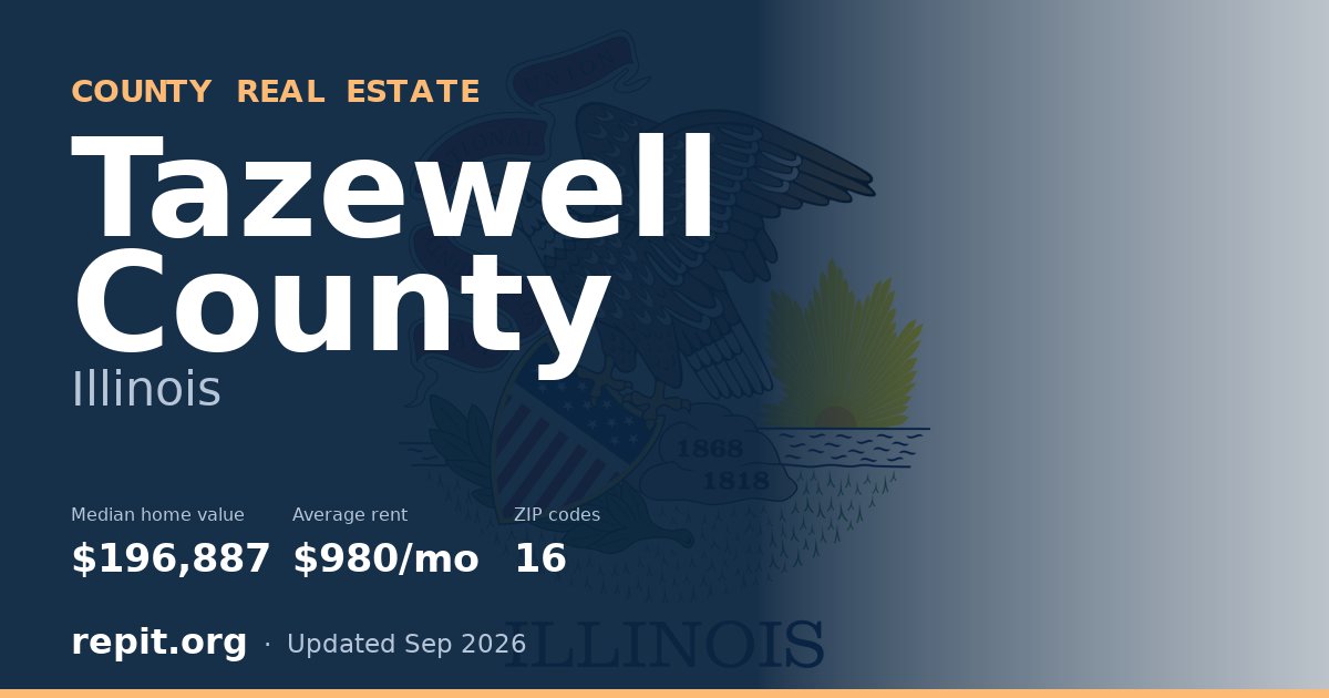 Tazewell County, IL real estate — median home value $196,887, average rent $980/mo
