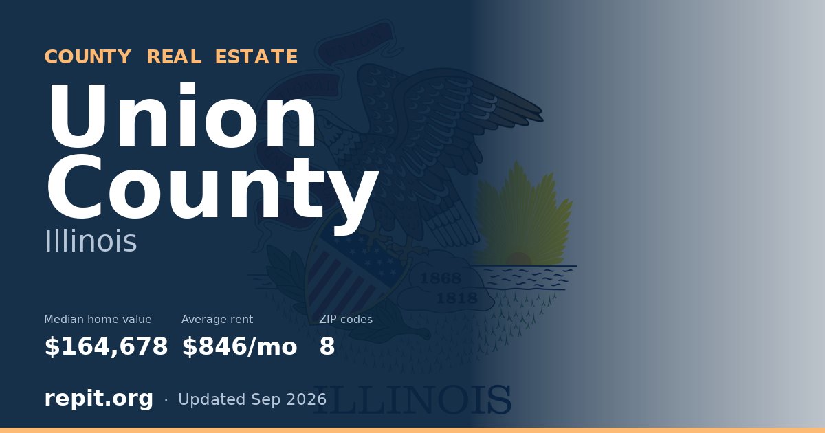 Union County, IL real estate — median home value $164,678, average rent $846/mo