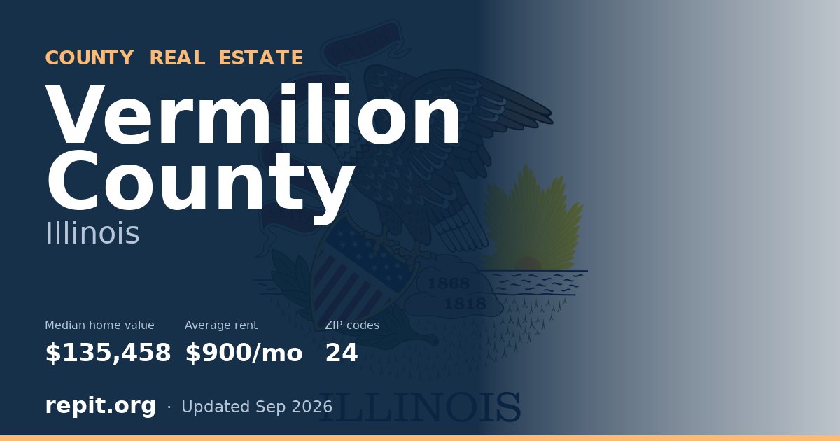 Vermilion County, IL real estate — median home value $135,458, average rent $900/mo