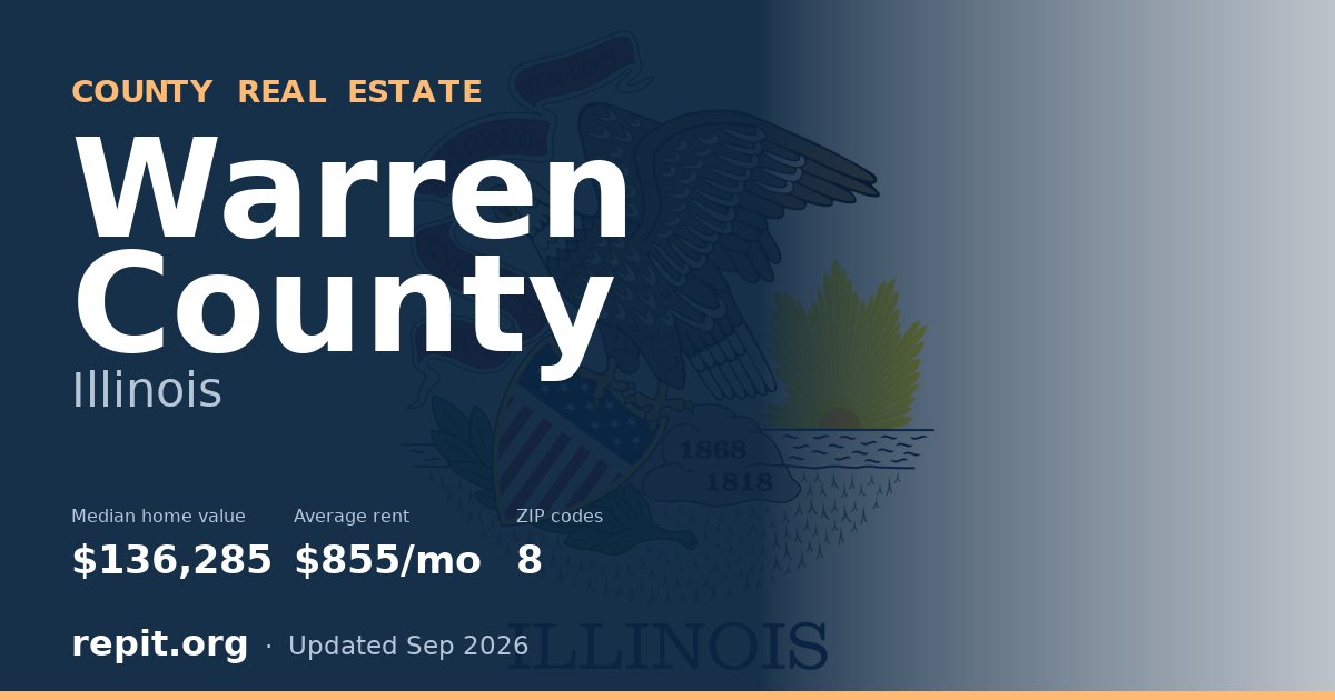 Warren County, IL real estate — median home value $136,285, average rent $855/mo