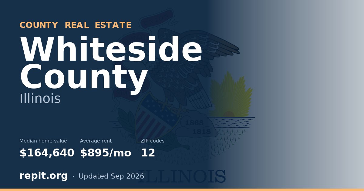 Whiteside County, IL real estate — median home value $164,640, average rent $895/mo