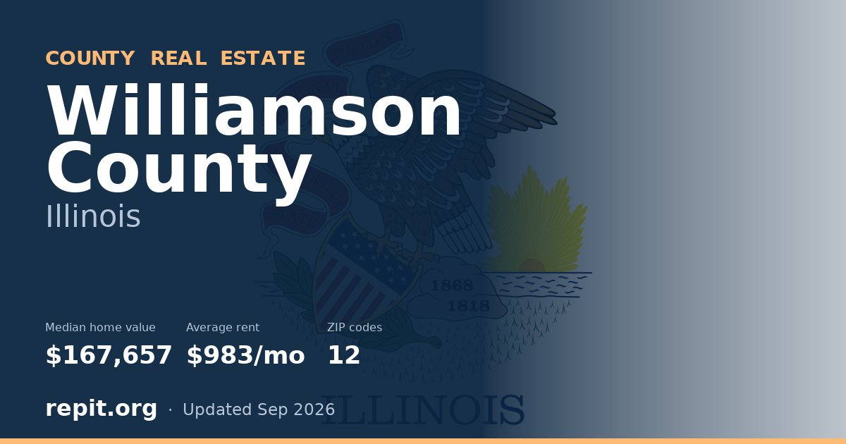 Williamson County, IL real estate — median home value $167,657, average rent $983/mo