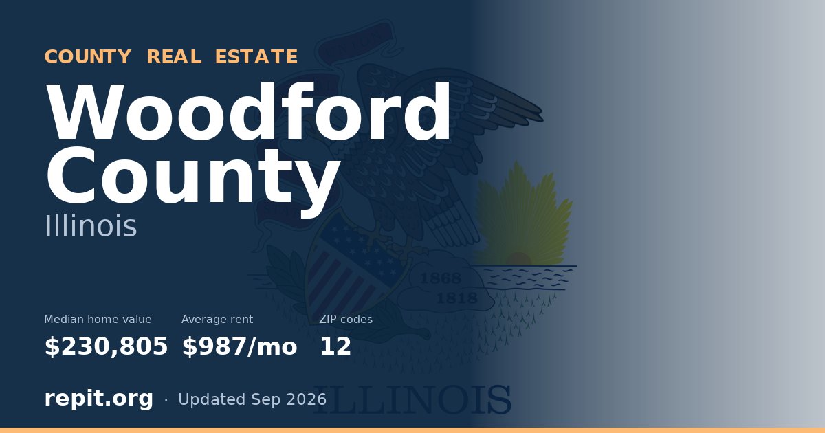 Woodford County, IL real estate — median home value $230,805, average rent $987/mo