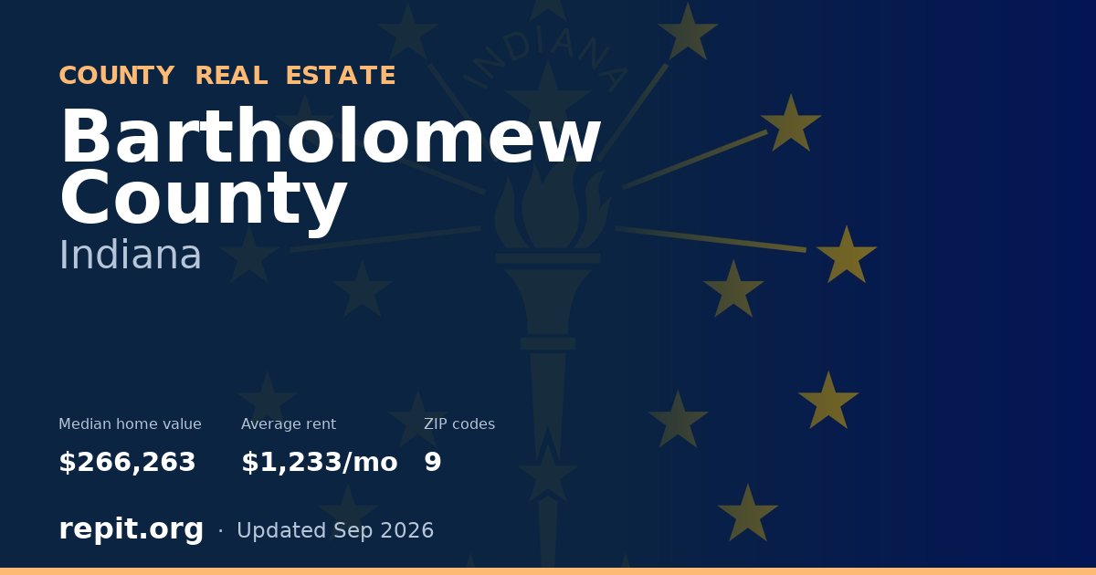 Bartholomew County, IN real estate — median home value $266,263, average rent $1,233/mo