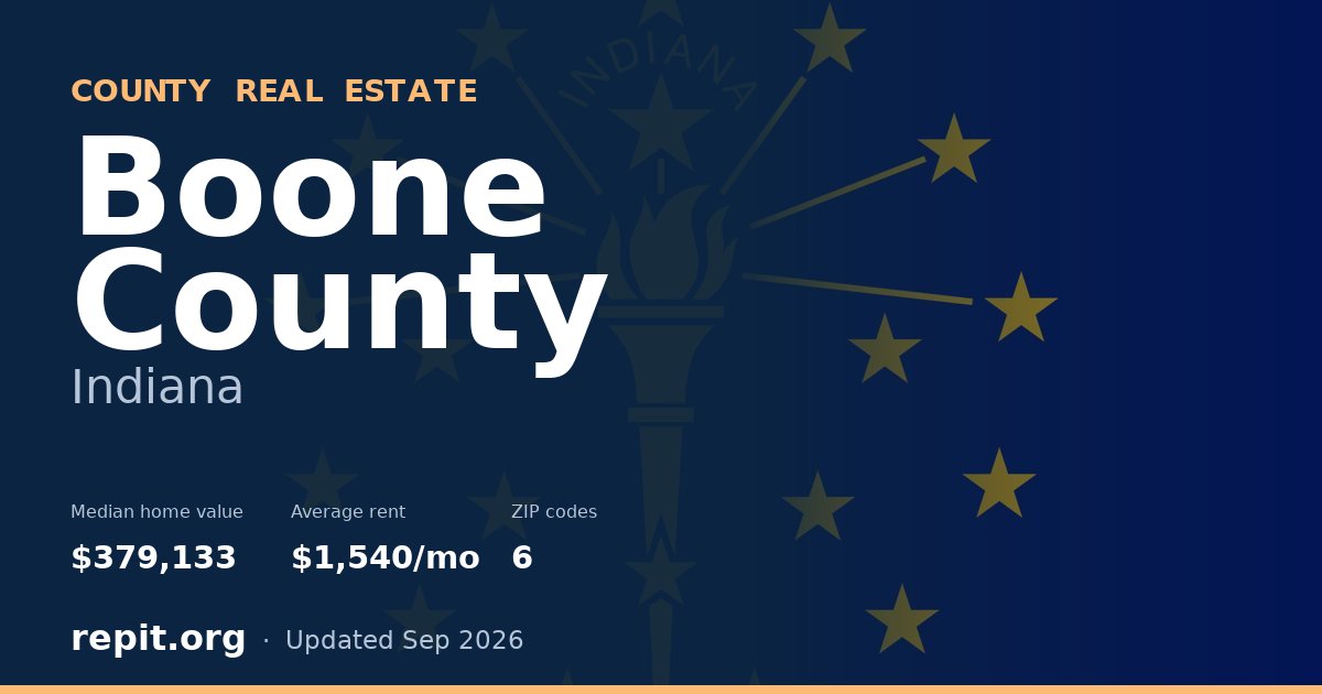Boone County, IN real estate — median home value $379,133, average rent $1,540/mo