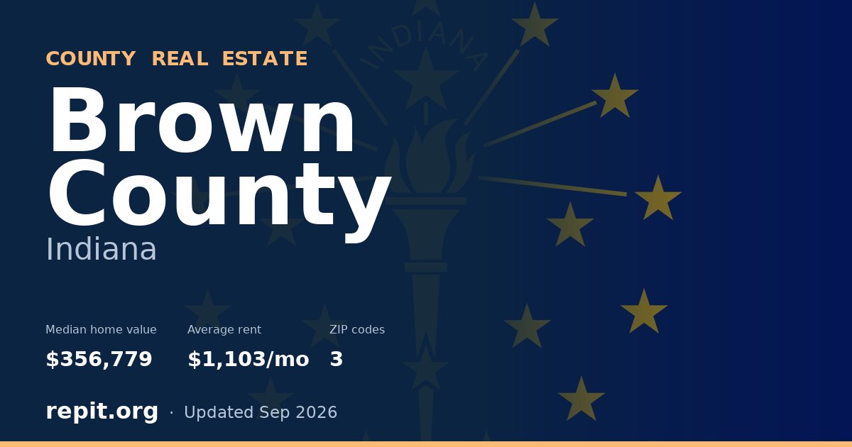 Brown County, IN real estate — median home value $356,779, average rent $1,103/mo