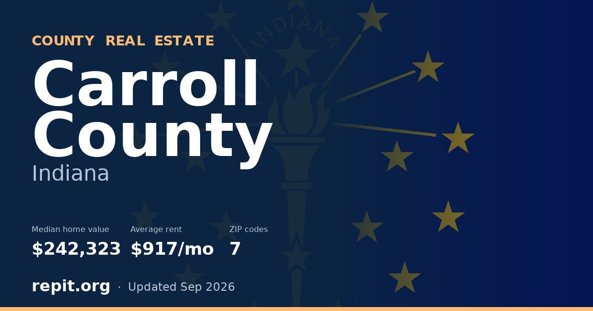 Carroll County, IN real estate — median home value $242,323, average rent $917/mo