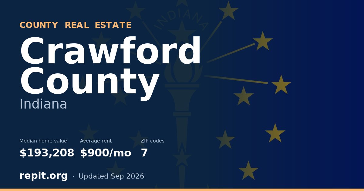 Crawford County, IN real estate — median home value $193,208, average rent $900/mo