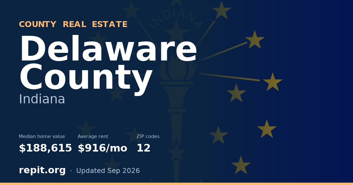 Delaware County, IN real estate — median home value $188,615, average rent $916/mo